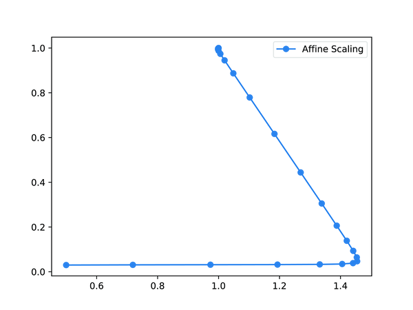 affine_scaling
