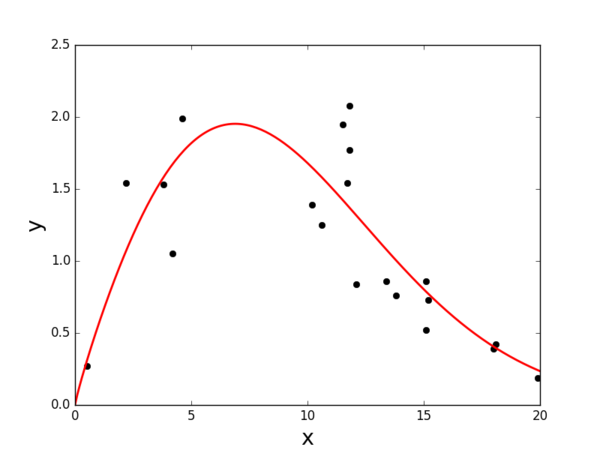 fit_plot