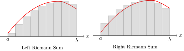 riemann_sum