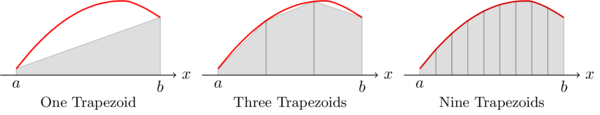 trapezoidal